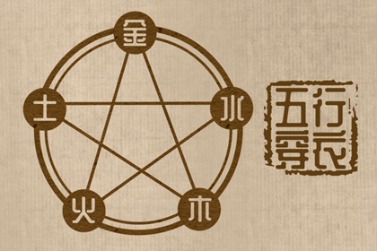 八字看五行免费|生辰查询五行|五行强弱综合打分|五行速查|五行旺弱|查八字喜用神